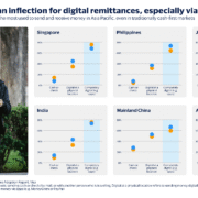 Visa presents its 2025 Money Travels remittances report for the Asia-Pacific
