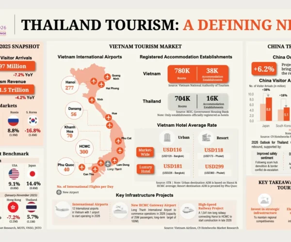 TTF2026: Thai tourism comes to a decisive moment