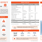 C9 Hotelworks report shows how the Bangtao Effect redefined Phuket’s most valuable coastal district